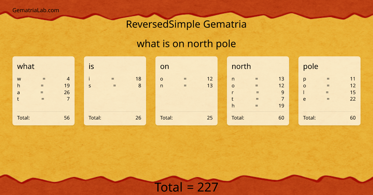 what is on north pole in reversedSimple Gematria